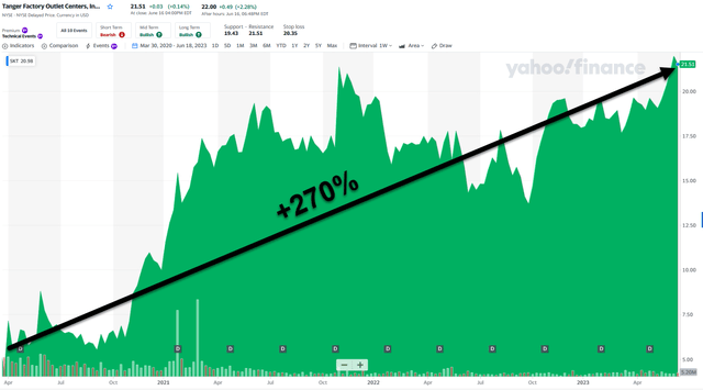 Yahoo Finance