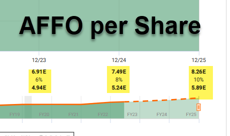 FAST Graphs