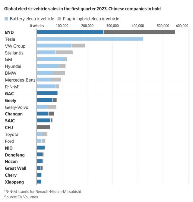 China NEVs
