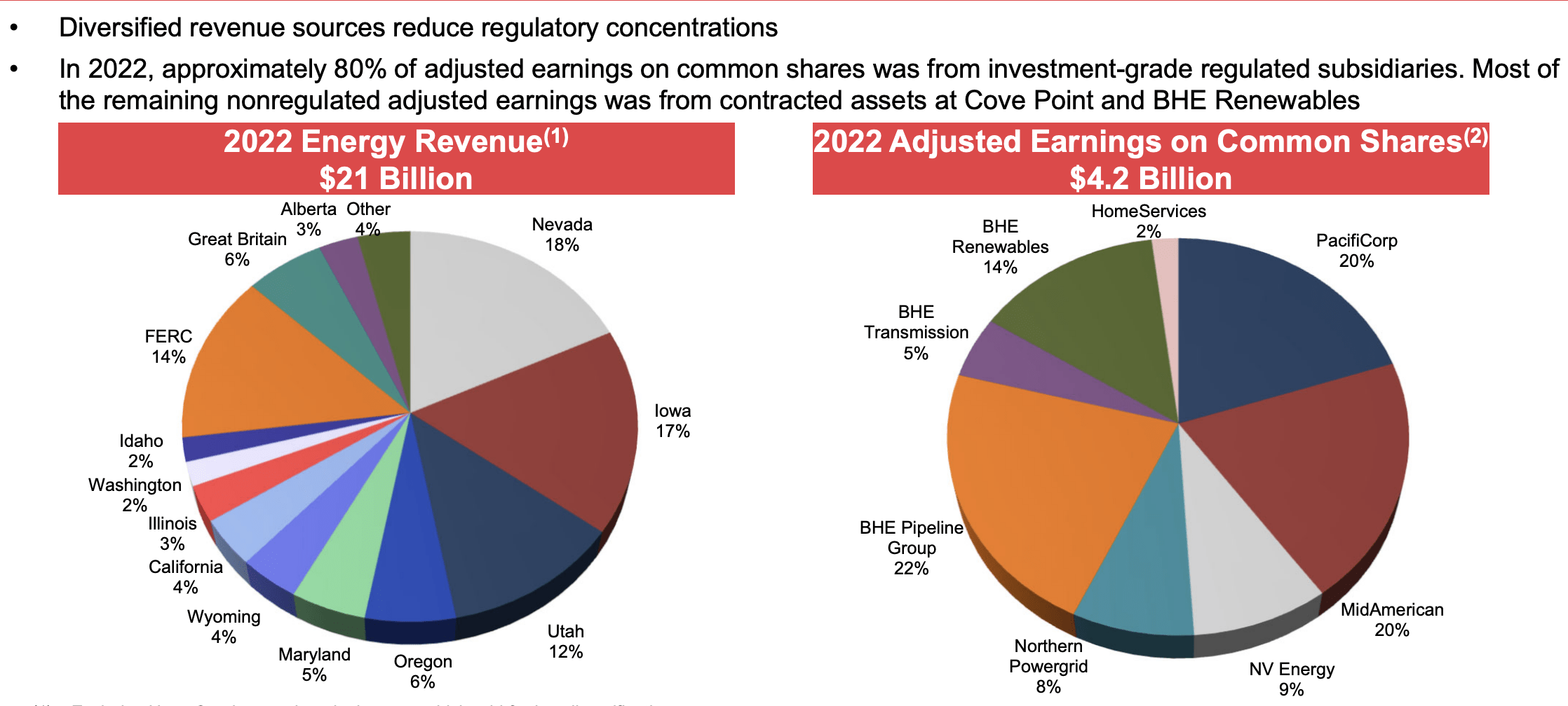 Berkshire Hathaway Energy Remains Undervalued Nysebrka Seeking Alpha 