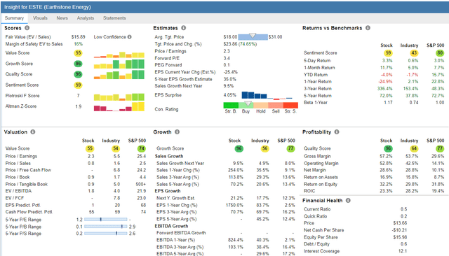 ESTE Stock Rover report