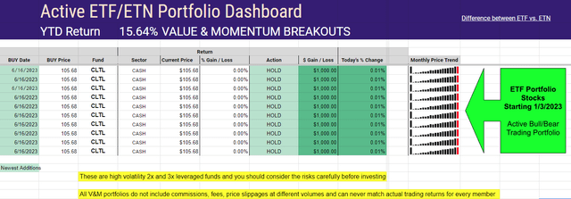 Active ETF portfolio
