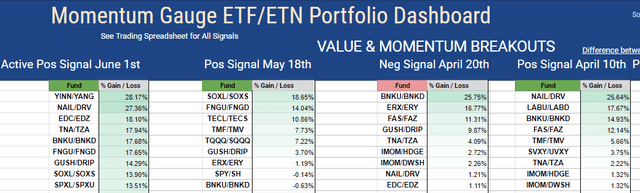 Momentum Gauge ETF tracker