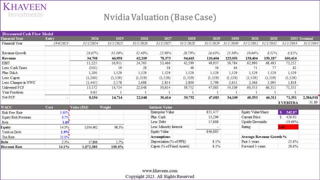 nvidia base case