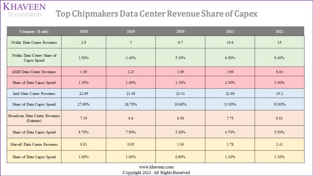 data center share