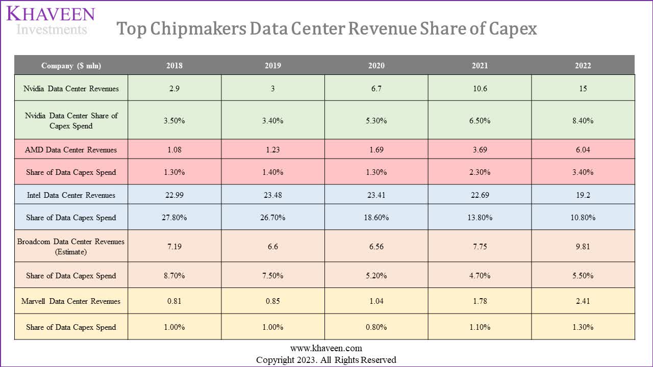 Nvidia: AI Could Double Revenue Growth (NASDAQ:NVDA) | Seeking Alpha