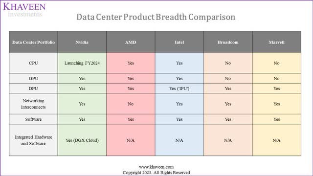 data center product comparison