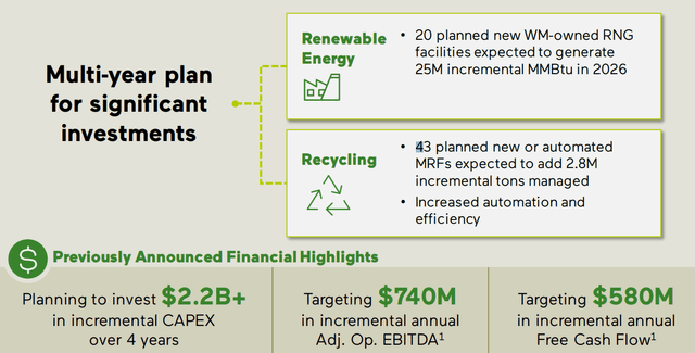 WM recycling investment