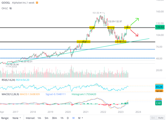 WeBull Desktop