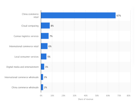 revenue breakdown