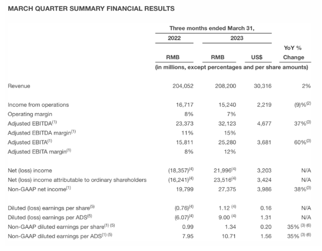 income statement