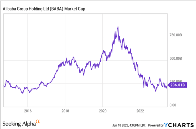 market cap