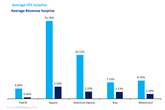 Earnings estimates