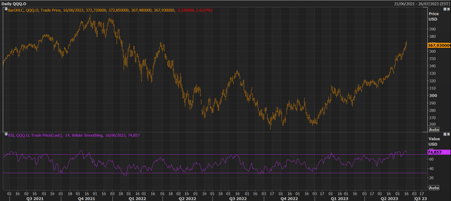 Refinitiv Eikon