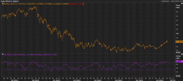 Refinitiv Eikon