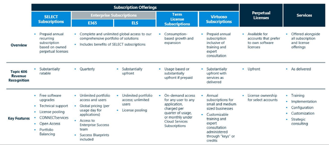 Bentley Systems: Wait For A Better Buying Opportunity (NASDAQ:BSY ...