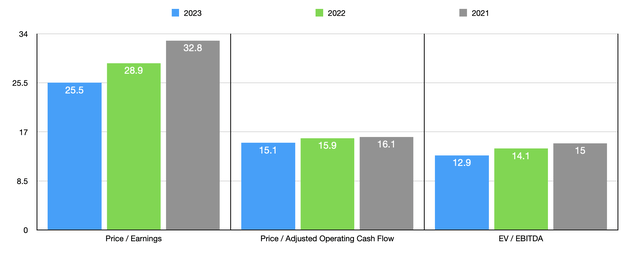 Wabtec: Growth Is Good, But Not Enough To Seal The Deal (NYSE:WAB ...