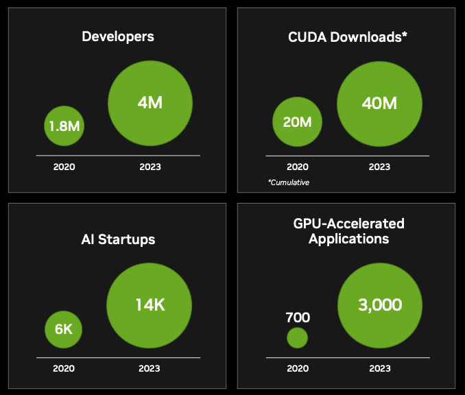 AI Ecosystem Size