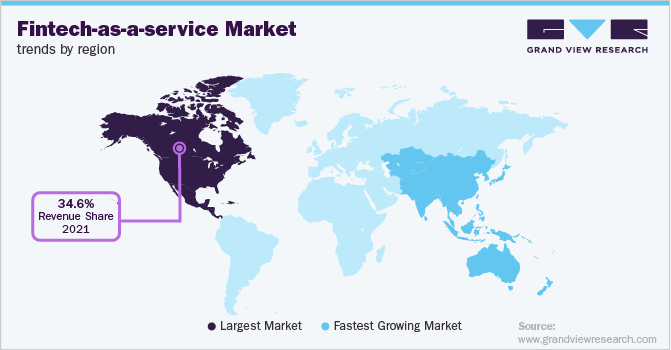Fintech-as-a-Service Market Trends by Region