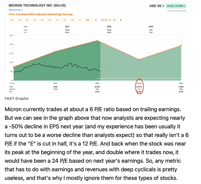 Micron's earnings expectations in 2022