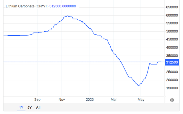 Trading Economics