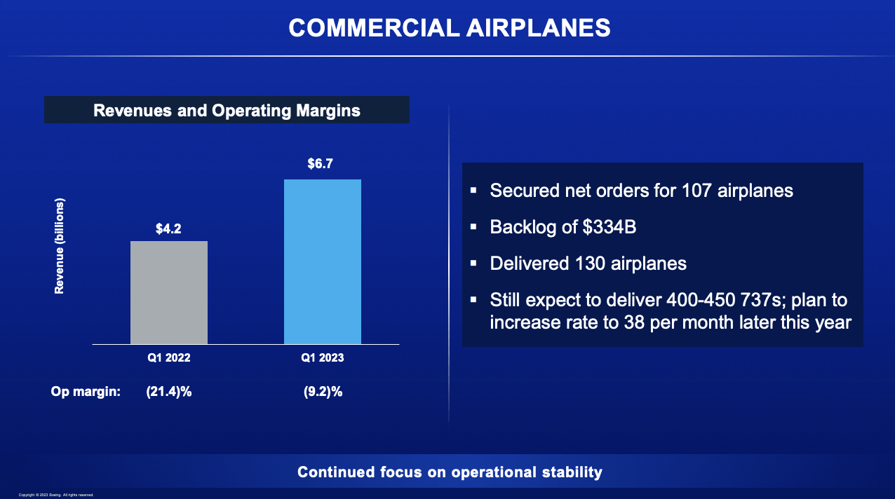 Boeing Stock: Impressive Turnaround (NYSE:BA) | Seeking Alpha