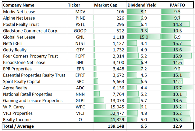 3 Net Lease REITs That May Not Be Around A Year From Now | Seeking Alpha