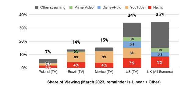 Netflix Press Release