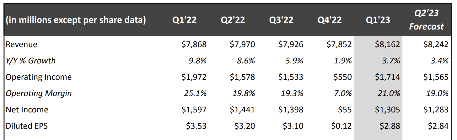 Almost $200 Billion For Netflix - Yikes! (NASDAQ:NFLX) | Seeking Alpha