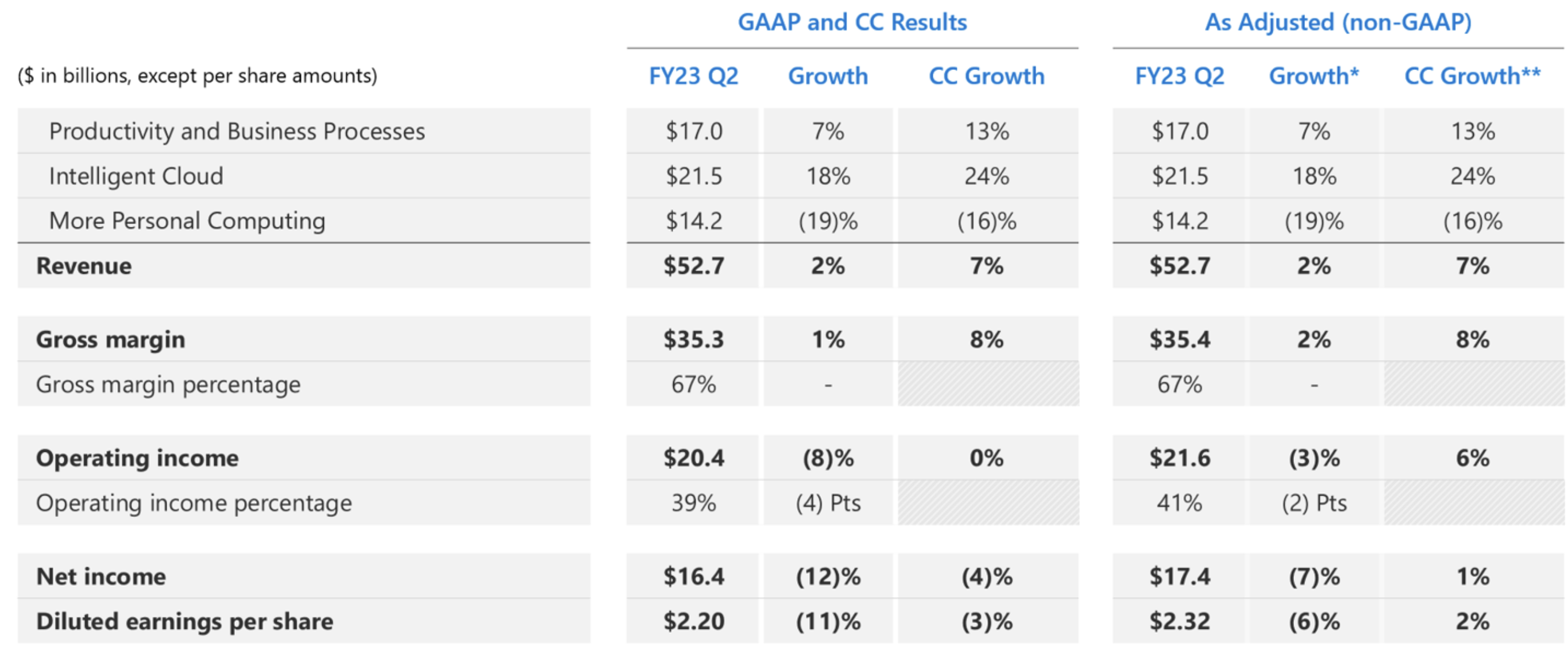 microsoft investor presentation