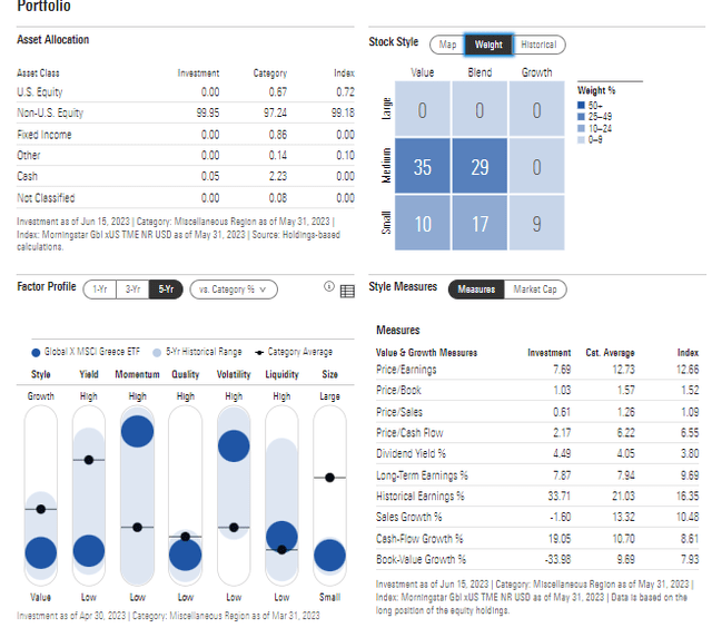 GREK: Portfolio & Factor Profiles