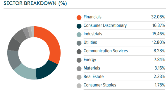 GREK: Heavy Into Cyclicals, Light on Growth