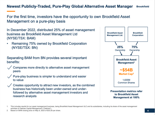 Spin-off of Brookfield Asset Management