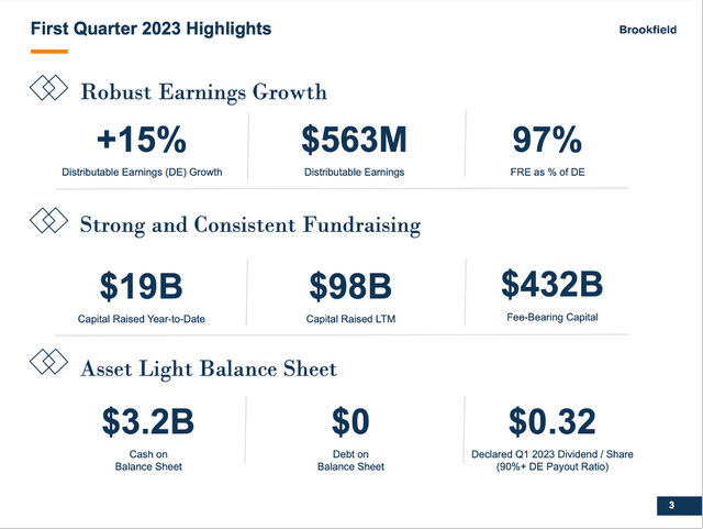 Brookfield Asset Management: Q1/23 Results