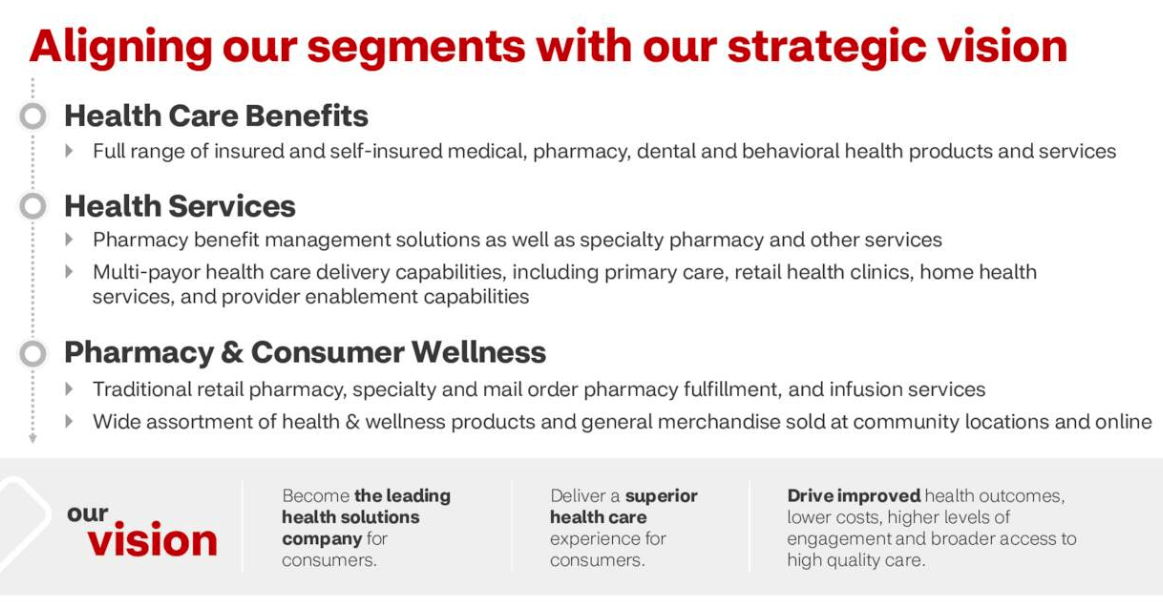 CVS Health's Valuation Downtrend - Inflection Point Unclear (NYSE:CVS ...