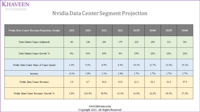 nvidia projection