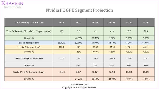 nvidia pc gpu