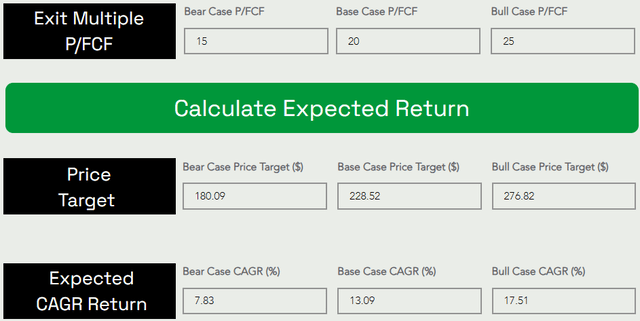 Google price target