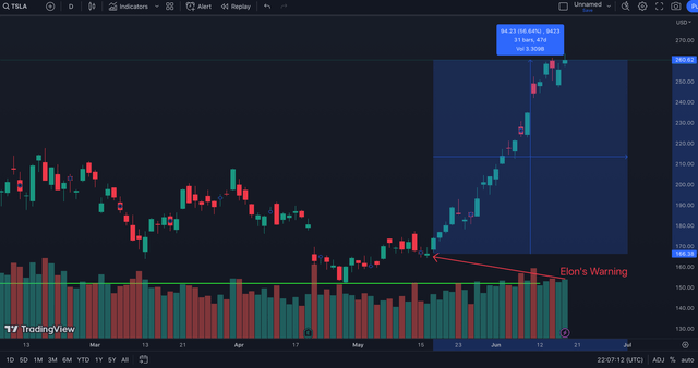 Tradingview.com