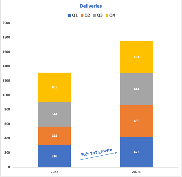 Tesla 10-Q filing Q1 2023