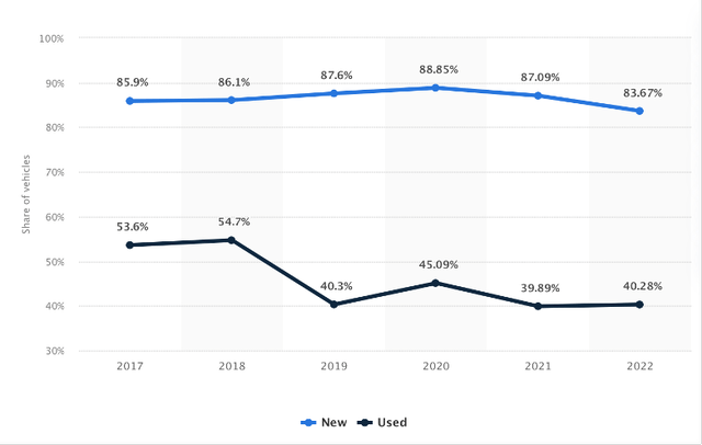 Statista.com