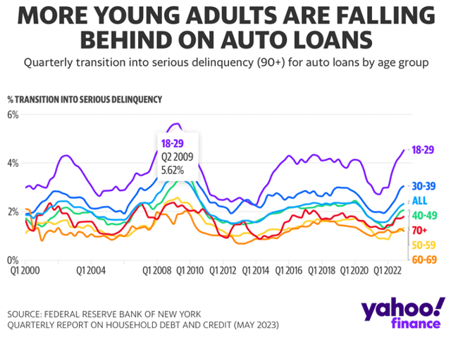 Yahoo Finance