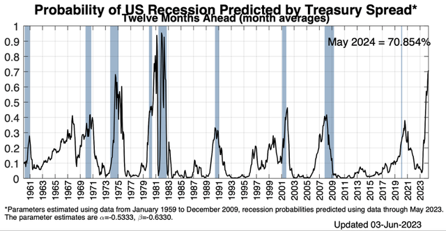 Newyorkfed.org