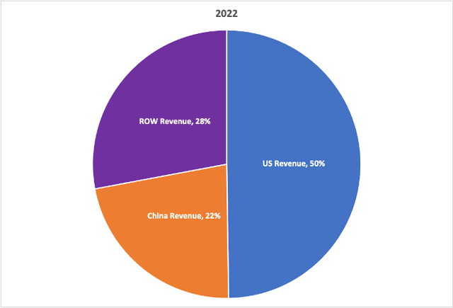 Tesla 10-K 2022