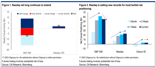 Citi Research [June 5, 2023]