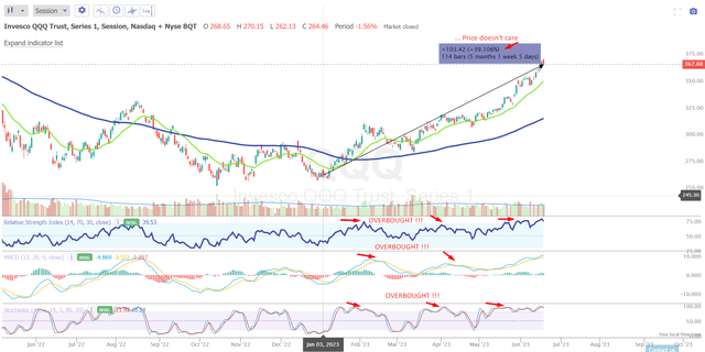 TrendSpider Software, author's notes