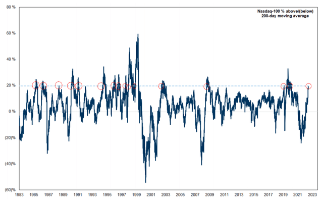 Goldman Sachs [June 16, 2023 - proprietary source].