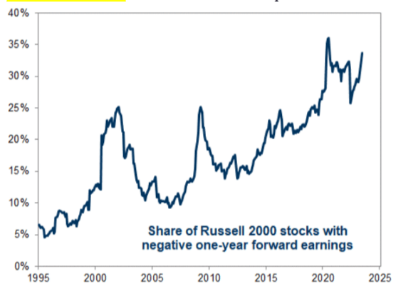 Goldman Sachs [June 16, 2023 - proprietary source]