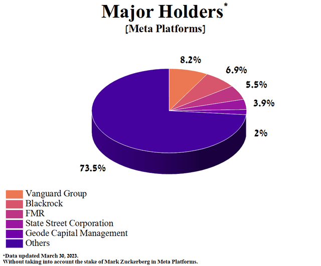 Author's elaboration, based on Yahoo Finance