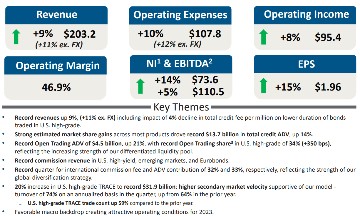 Marketaxess Is Poised To Capture Broad Based Capital Market Growth Nasdaqmktx Seeking Alpha 6472